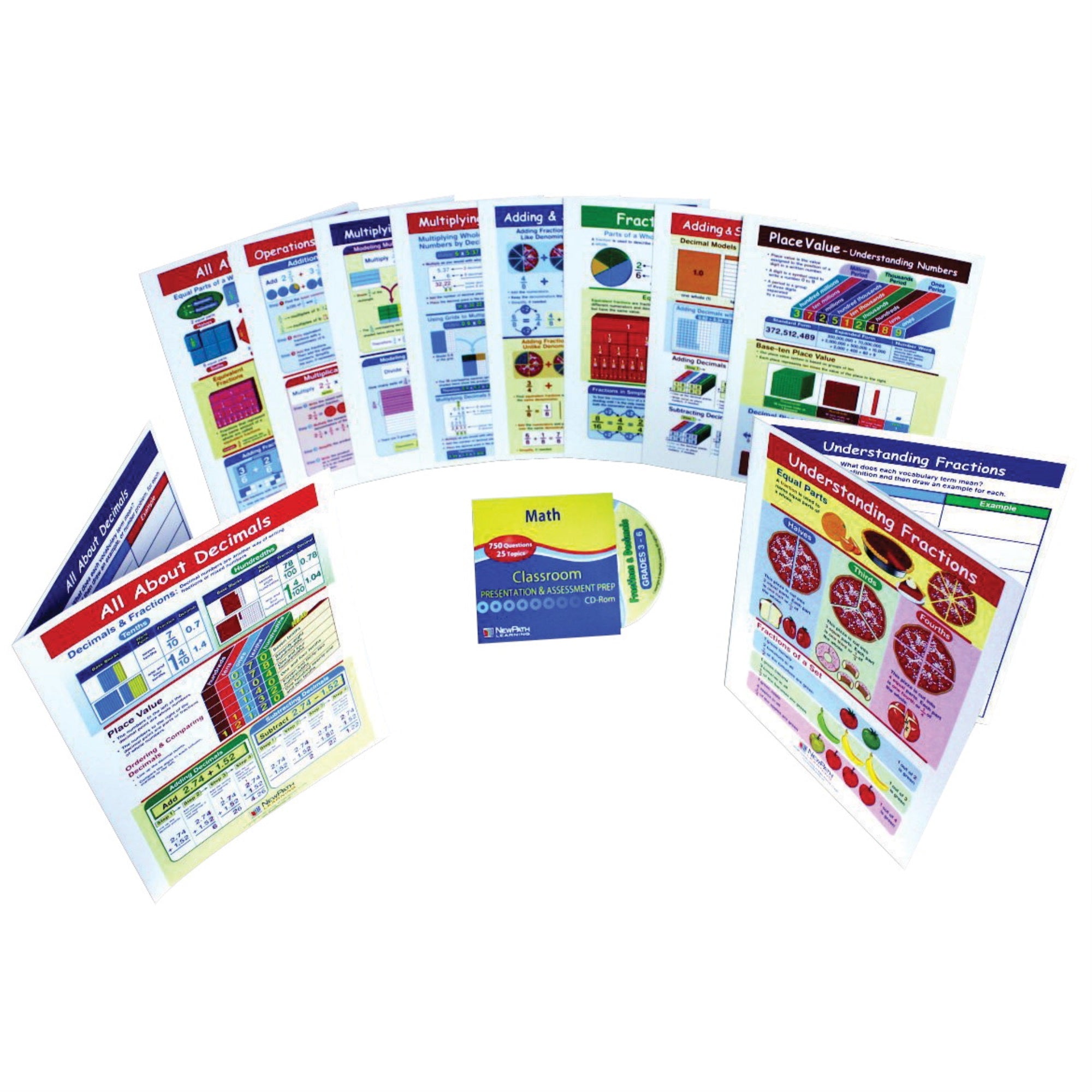 Newpath Fractions And Decimals Visual Learning Guides Collection