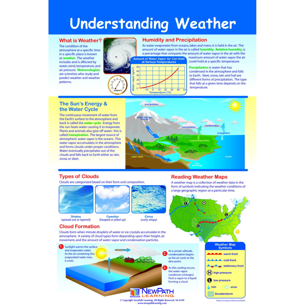 Newpath Learning Understanding Weather Laminated Poster - 23 X 35 ...
