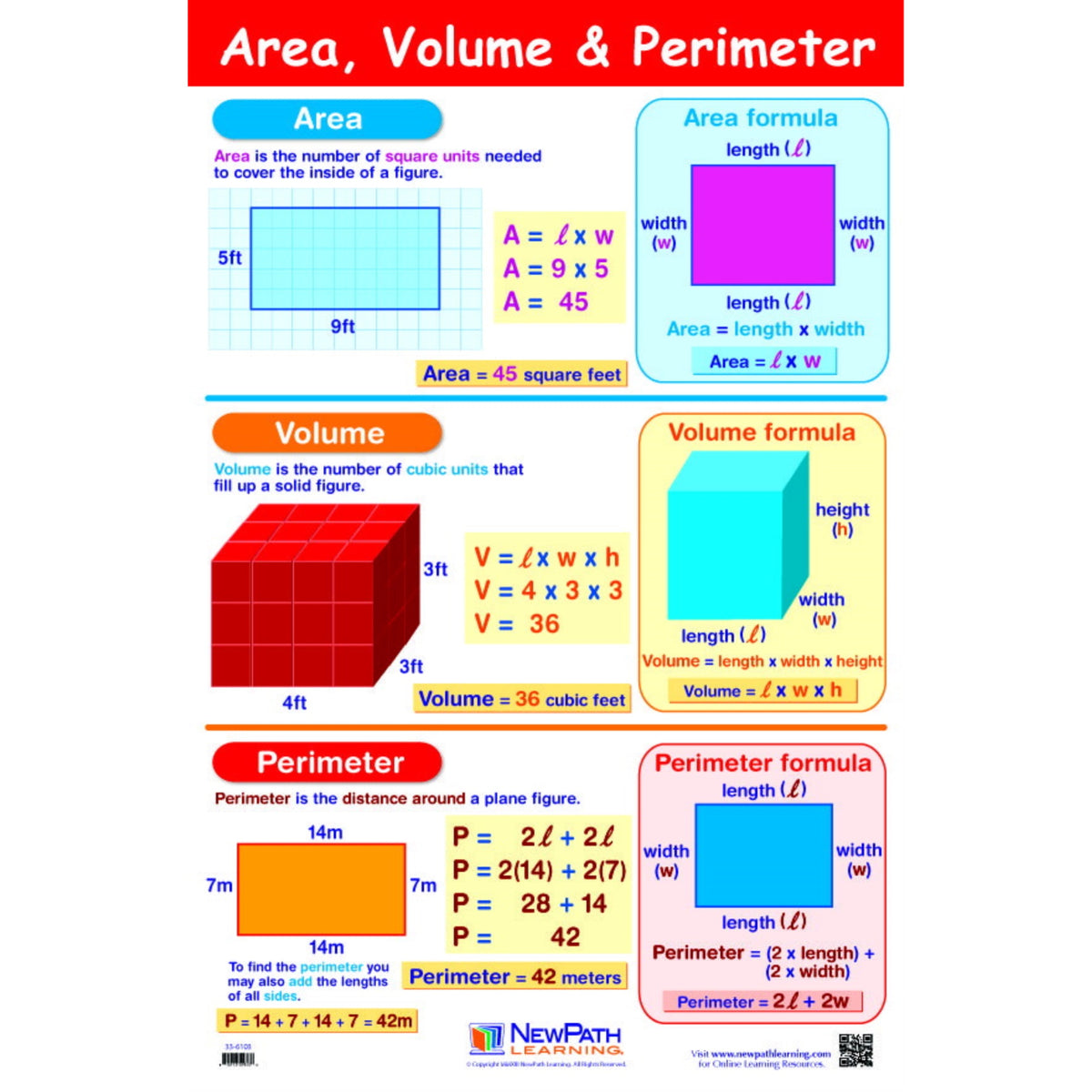 Newpath Area, Volume And Perimeter Laminated Poster – Virventures
