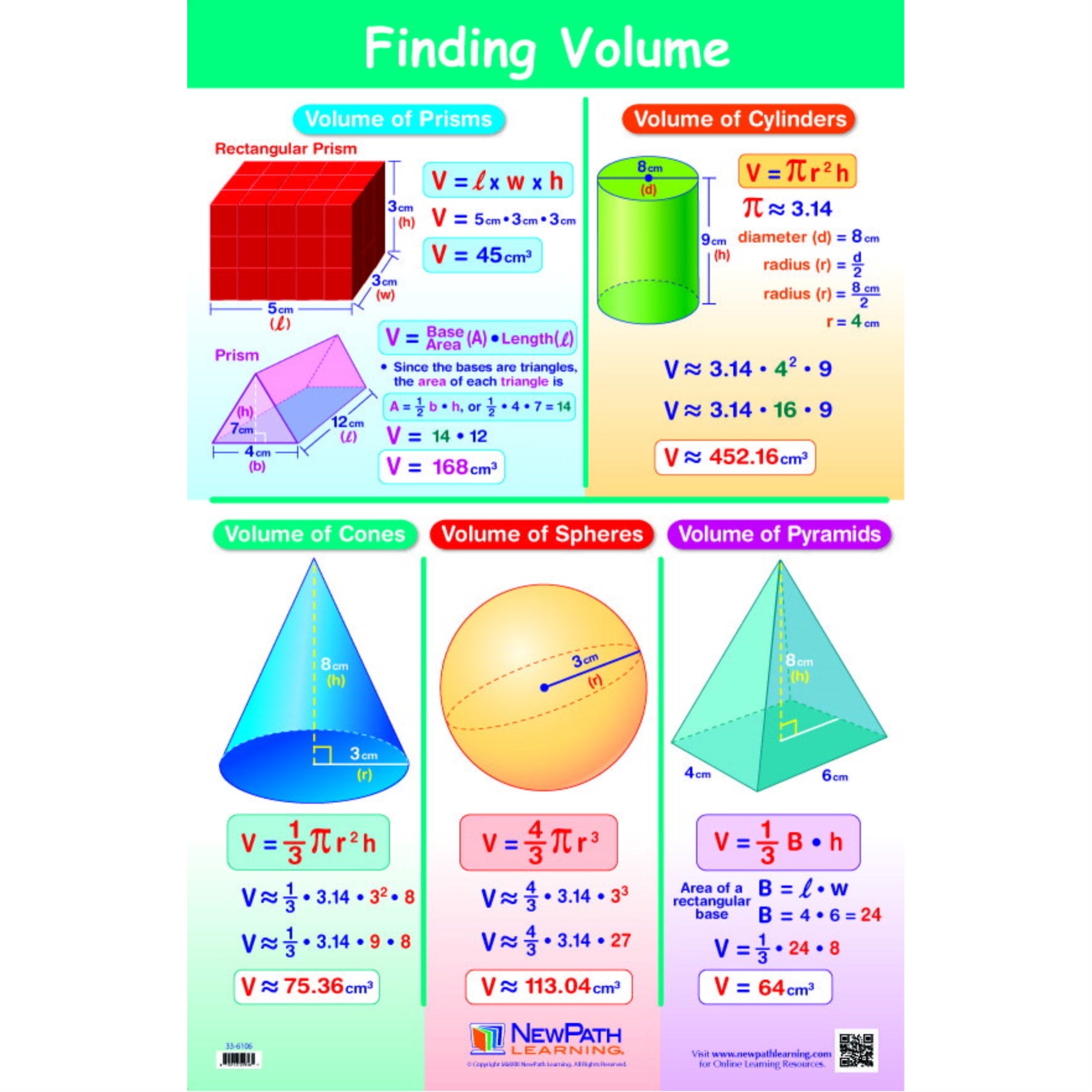 Newpath Finding Volume Laminated Poster
