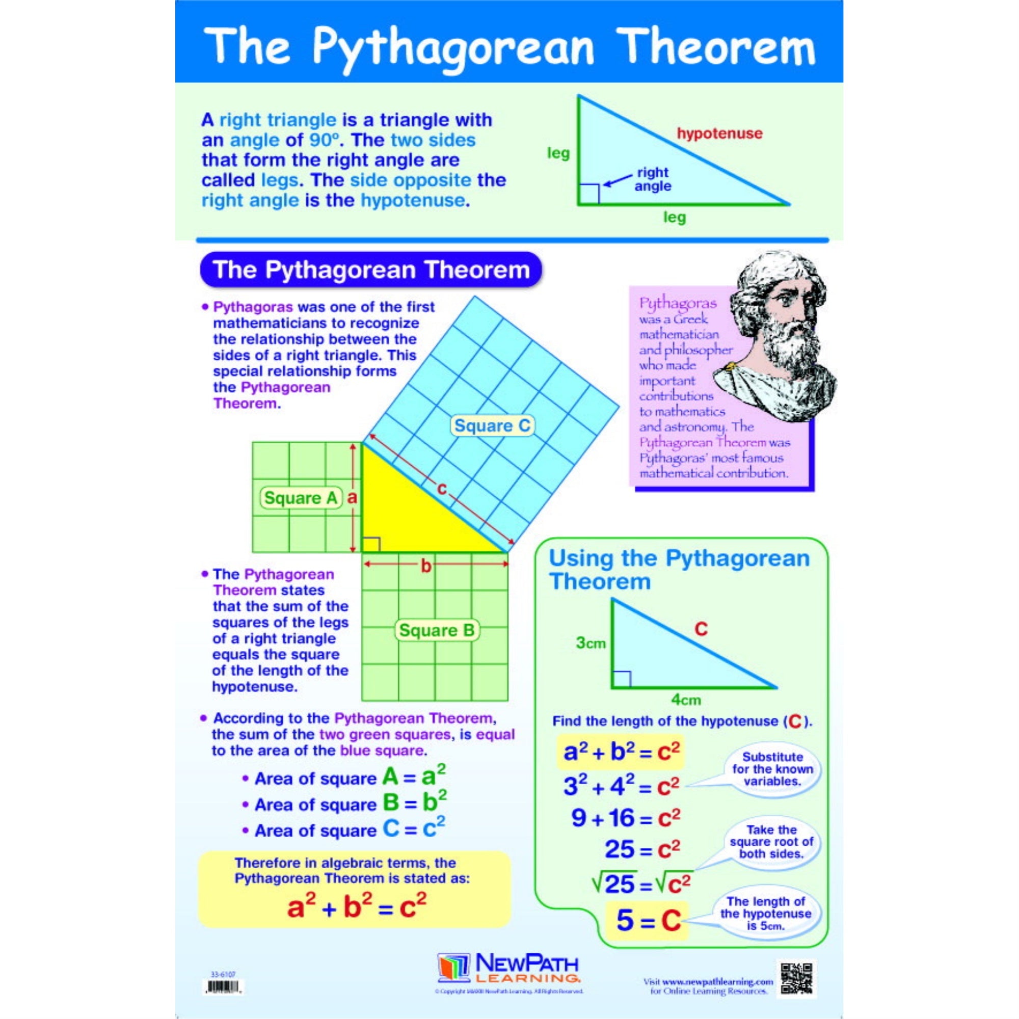 Newpath The Pythagorean Theorem Laminated Poster