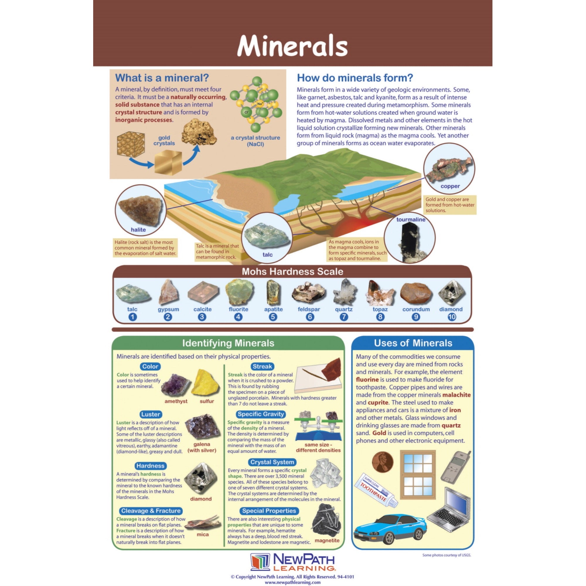 Newpath Minerals Laminated Poster - Grade 6 - 9, 23 X 35 In
