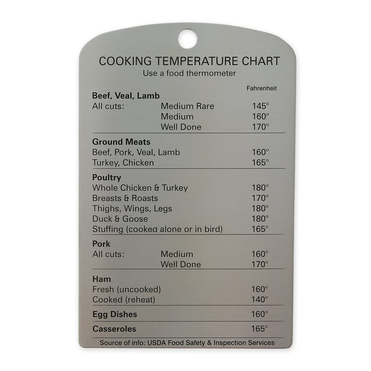 Rsvp - Endurance Cooking Temperature Magnet