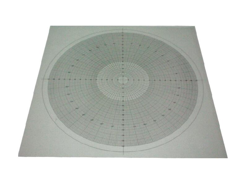 Isp-Z3015-Chart Overlay Chart