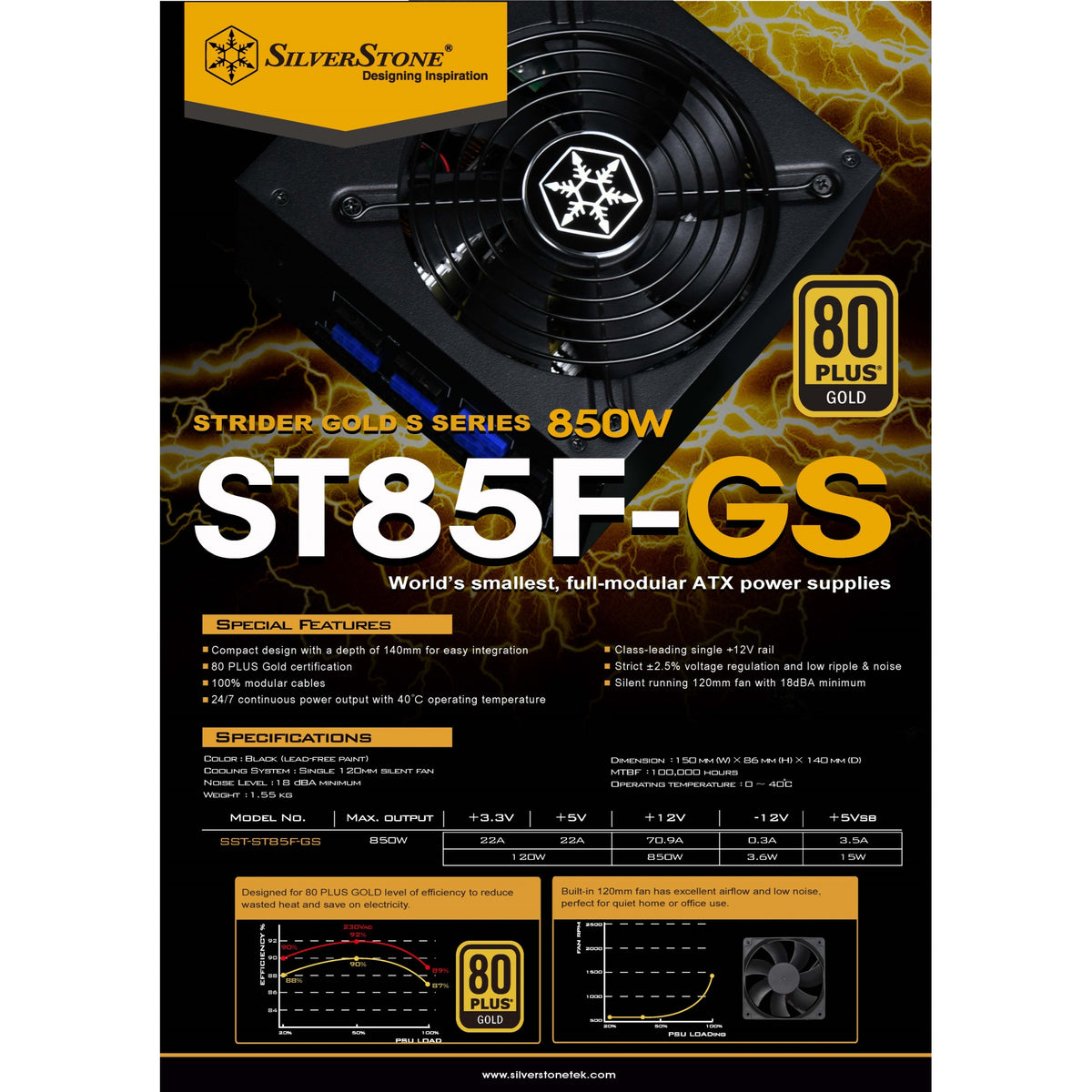 850W, Atx, Single +12V Rails With 70.9A Output, Silent 120Mmfan With 18Dba, Efficiency 80Plus Gold Certification, Fully Modular Cable, 140Mm Depth, 6X8/6Pin Pci-E.