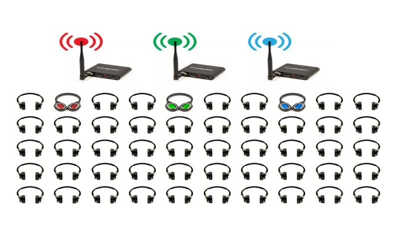 Silent Disco pack with 3 Transmittersand50 Wireless LED Headphones